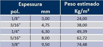 Fornecedor de chapa piso